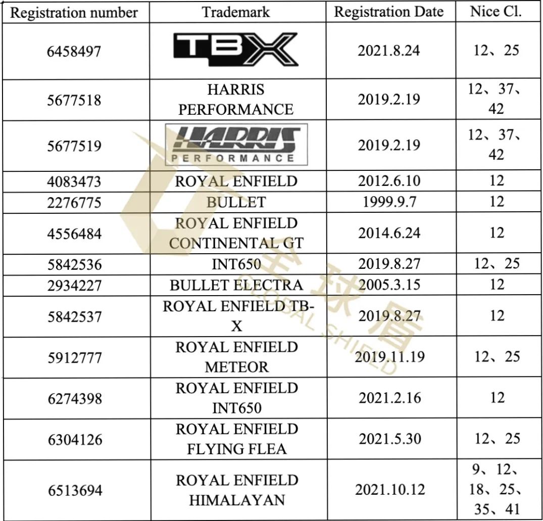 [22-4458]HSP律所代理摩托品牌ROYAL ENFIELD皇家恩菲尔德发案，尚未批准TRO