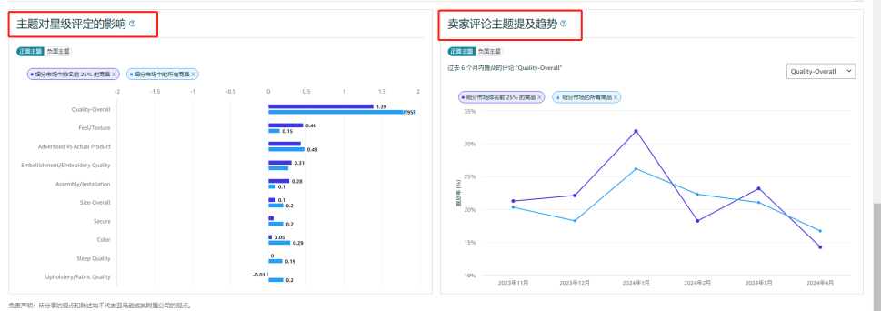 亚马逊选品达人指南：发现潜力产品的秘诀（附选品工具使用）