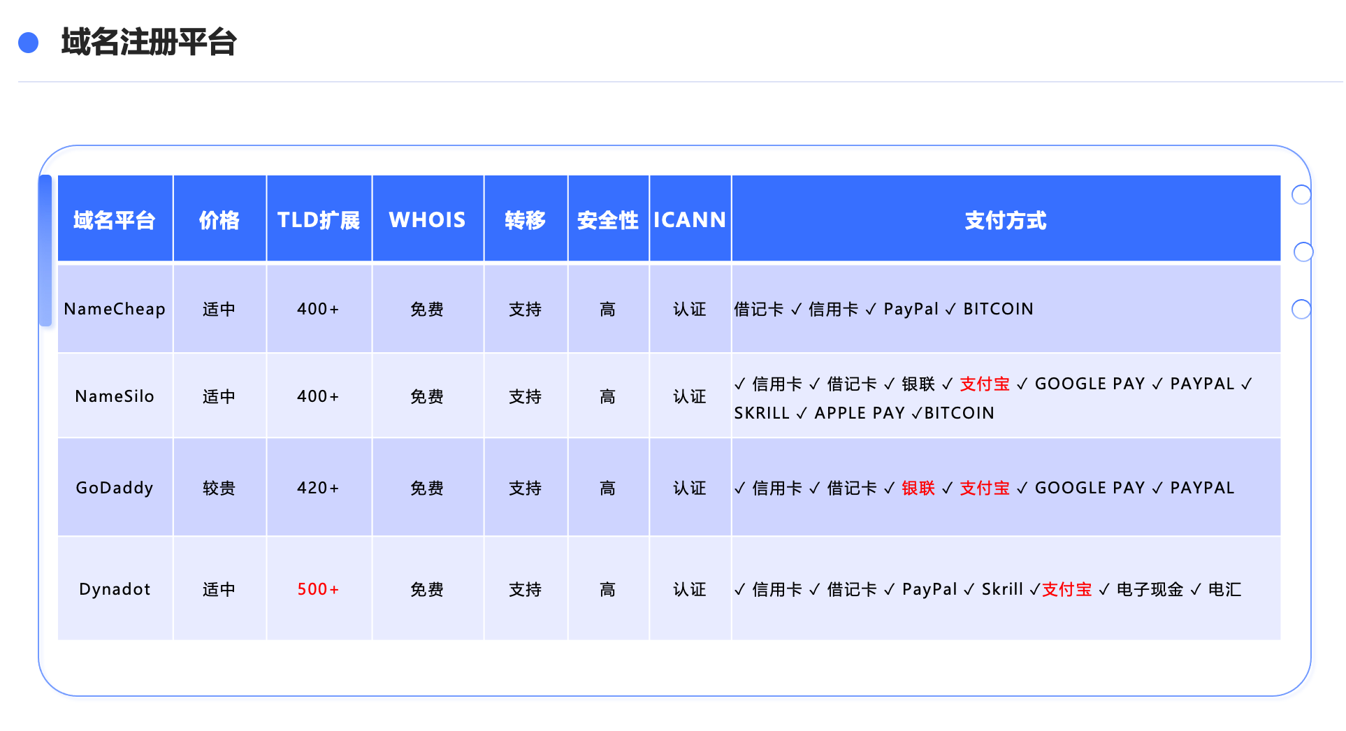 如何从0到1打造海外品牌独立站？