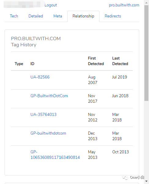 8000+字长文解析，Builtwith 网站分析工具超详细使用教程