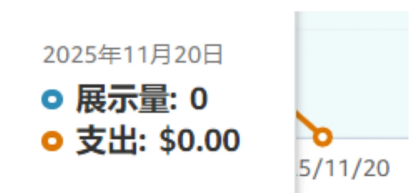 黑五不“黑”!卖家陷入广告、流量等困境