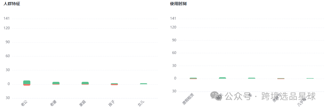 亚马逊选品热门产品第60期，便携式抽油烟机市场解读，快速洞察市场情况