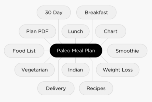 谷歌SEO：RankBrain算法（中）
