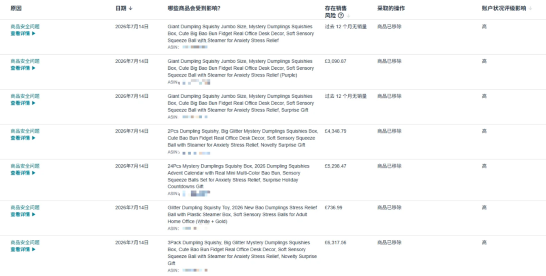 链接变狗!亚马逊正在批量下架这一热销产品