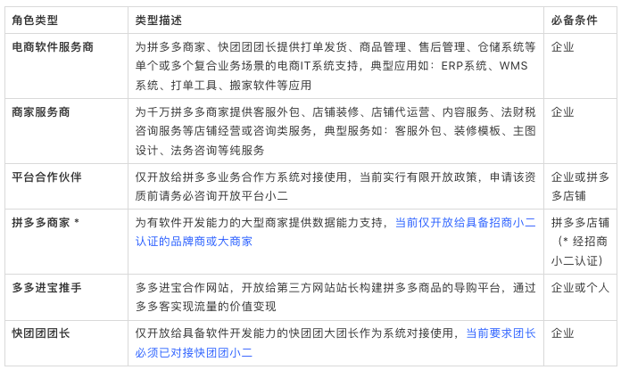 TEMU大动作！要抢服务商的蛋糕