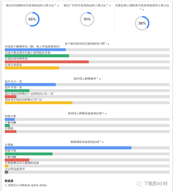 海外营销常用的6个谷歌工具