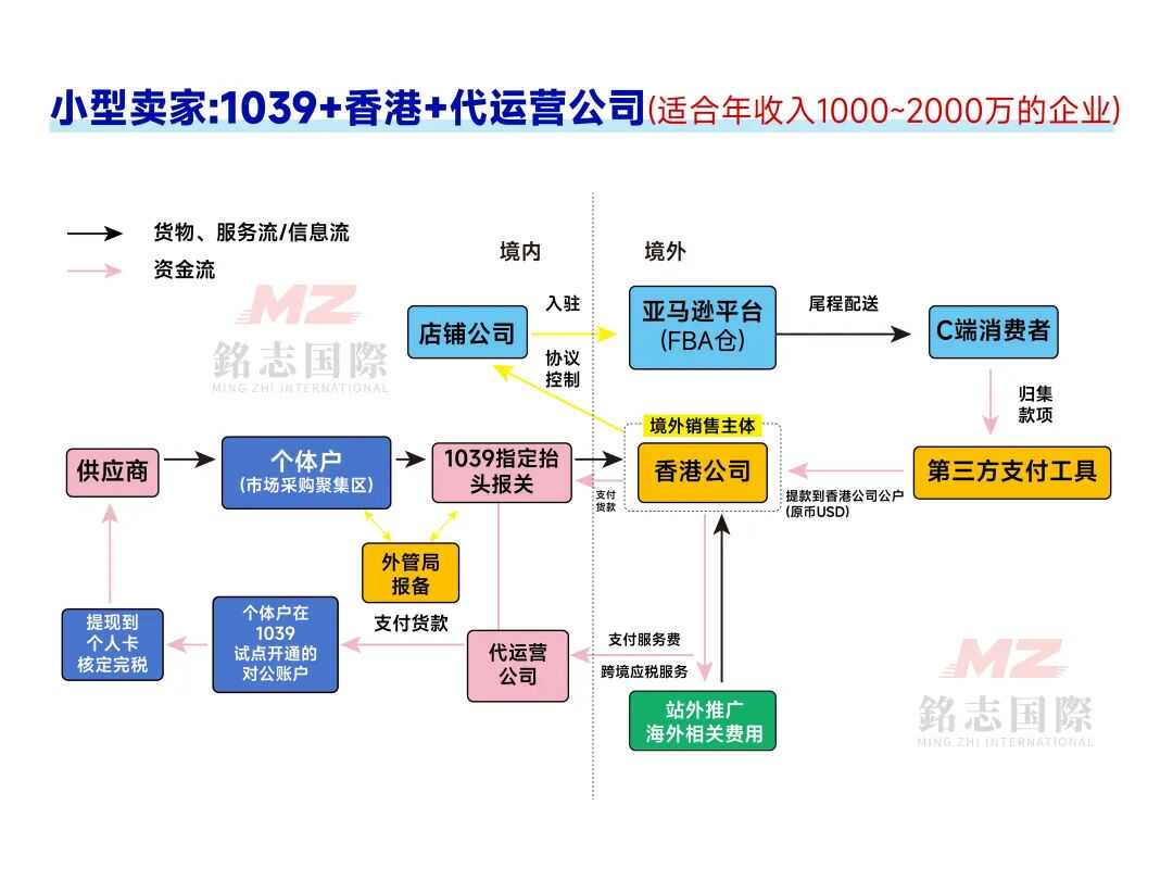 这5种方式真能取代买单报关？