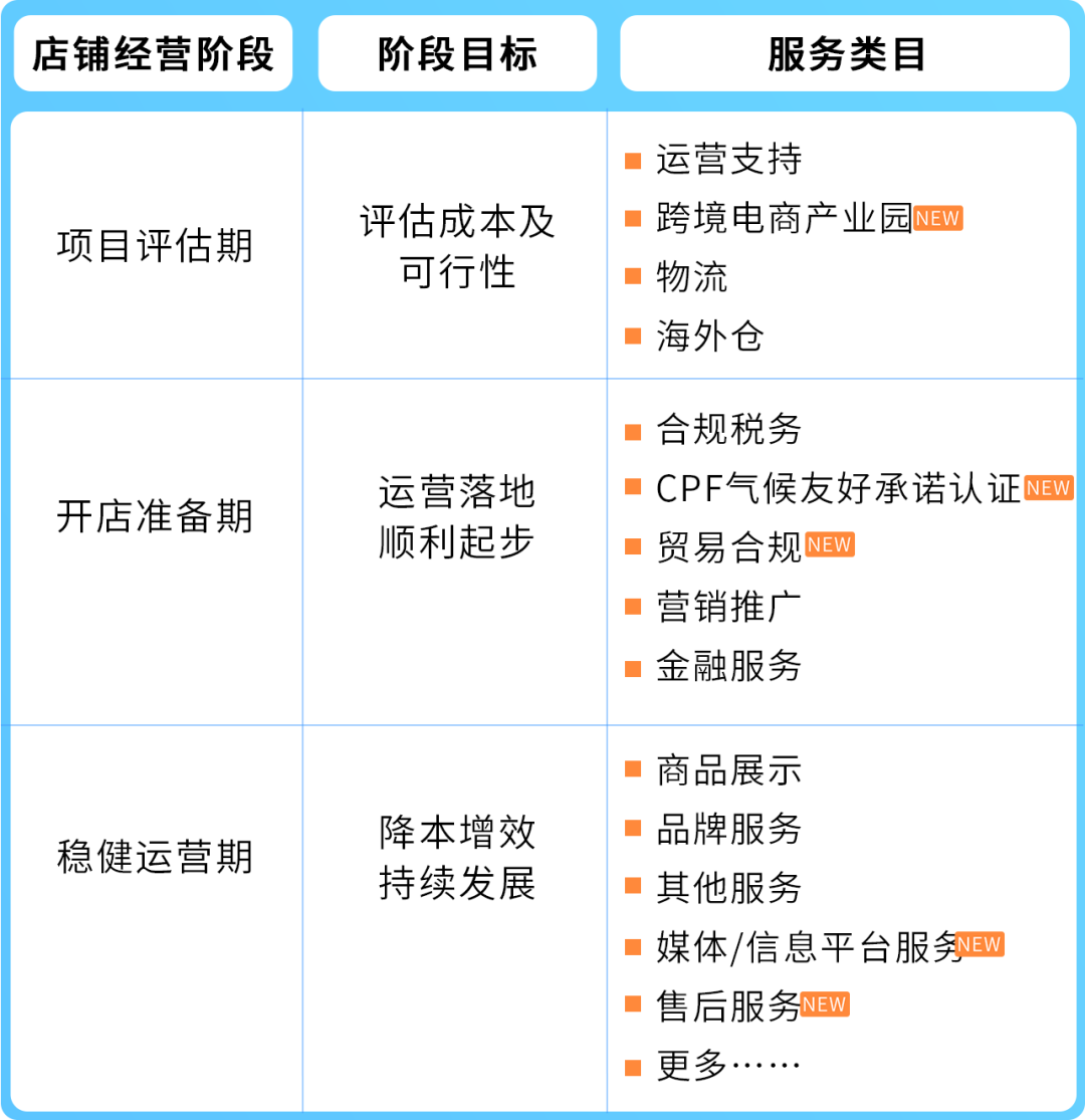 告别大海捞针！亚马逊卖家这样选服务商效率飙升！