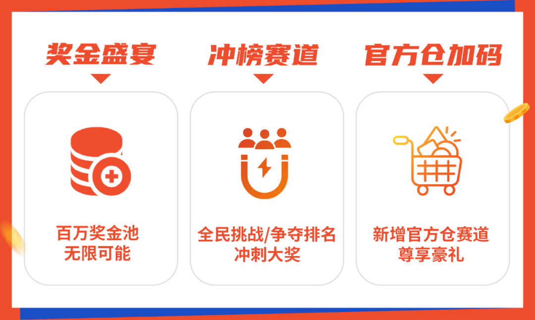 掘金百万宝藏, 角逐高额补贴! Shopee 2025旺季激励赛启动