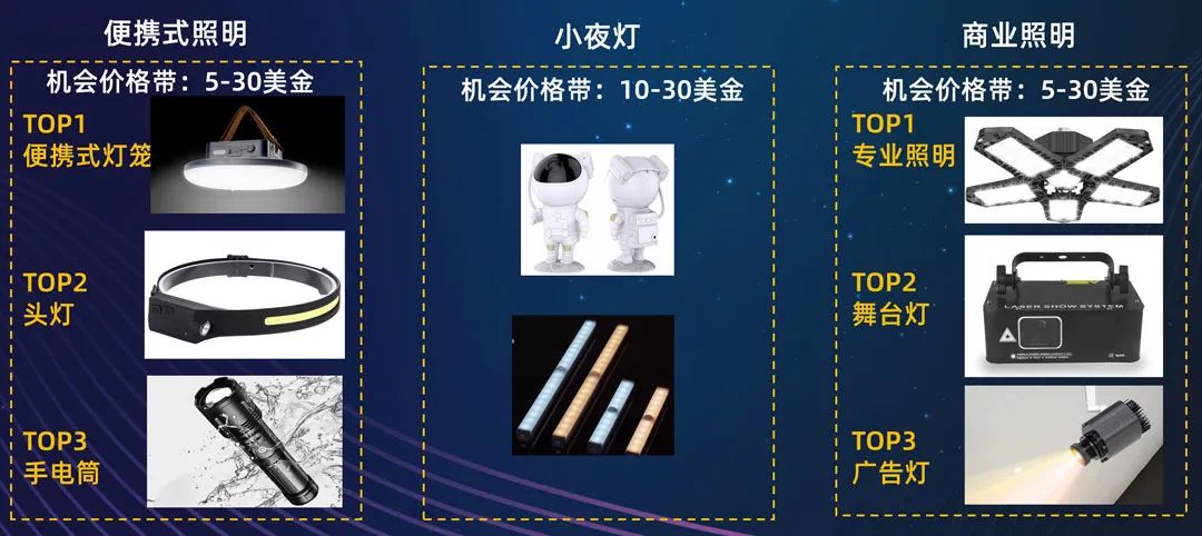 2022工具灯具行业运营策略揭秘,读懂跨境趋势!