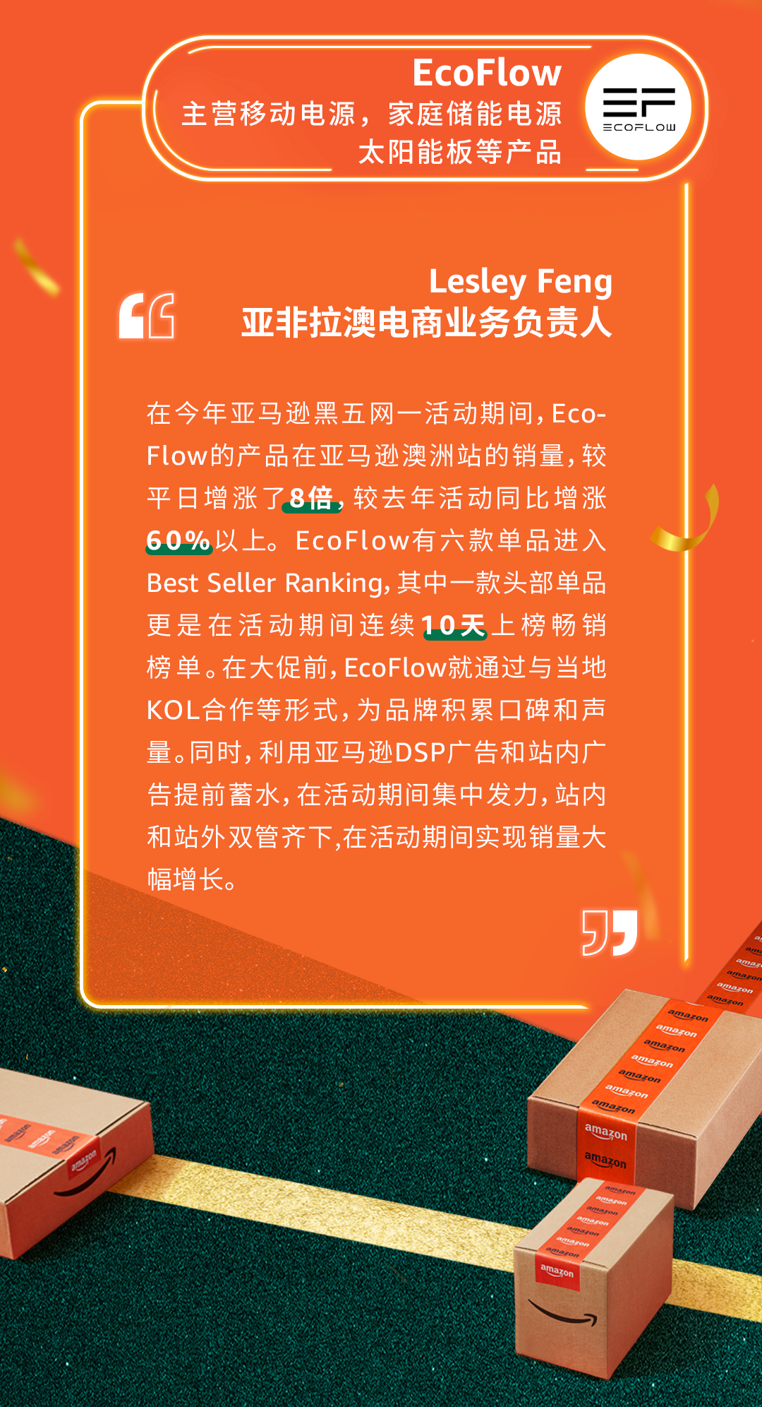 亚马逊黑五网一再创新高，60%以上销售
额归功第三方卖家！