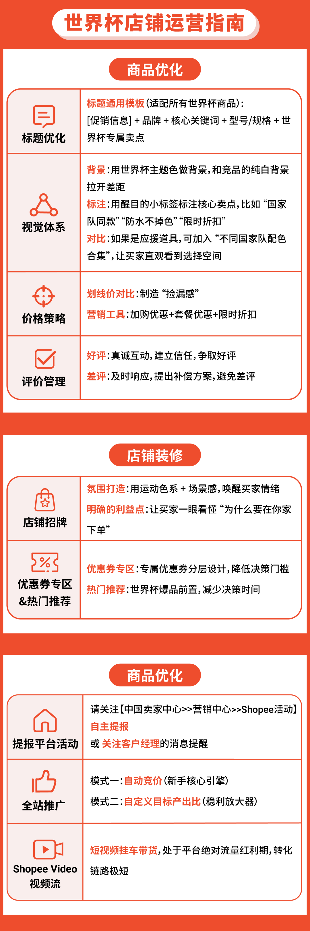 全球同燃! Shopee世界杯爆品攻略&拉美掘金重磅激励全公开