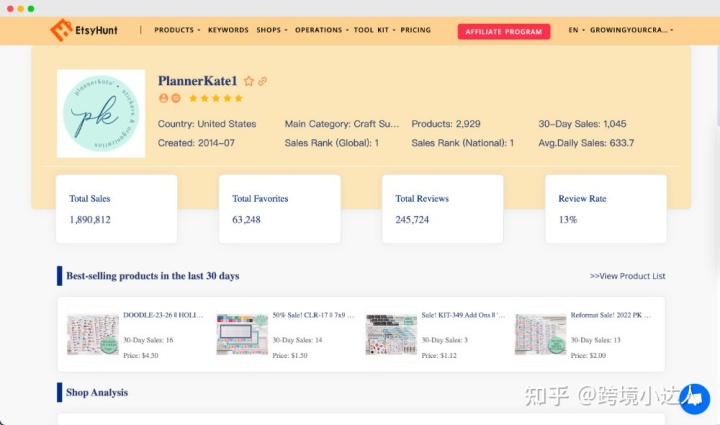 EtsyHunt值得吗？EtsyHunt全方面评测
