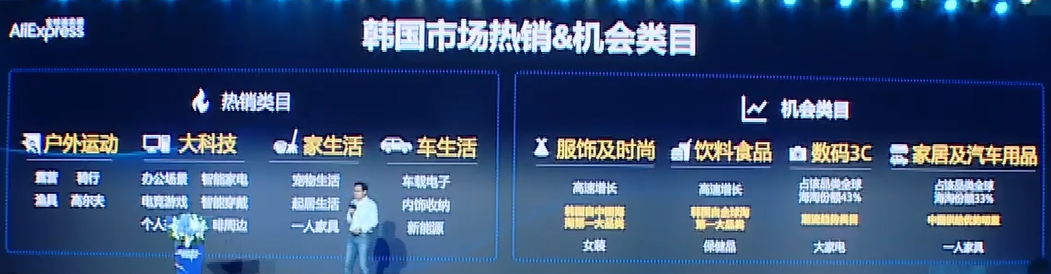 揭秘：2023速卖通在海外6大国家和区域的战略动作