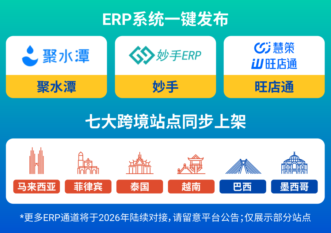 一键轻松卖全球! 轻出海模式重磅升级, 新增更多ERP通道&招商类目!