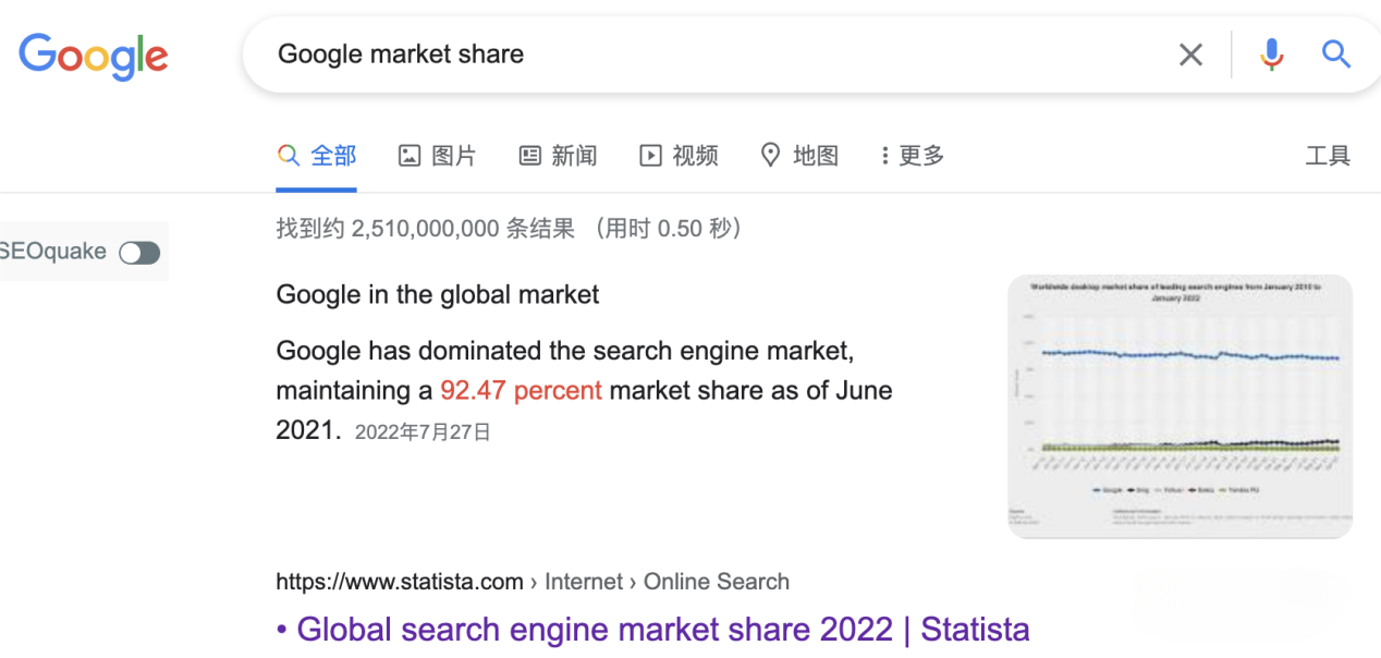 谷歌Google｜全球Top1网站流量分析｜最近3月平均流量860亿｜移动端59.21%｜PC端流量占比40.79%