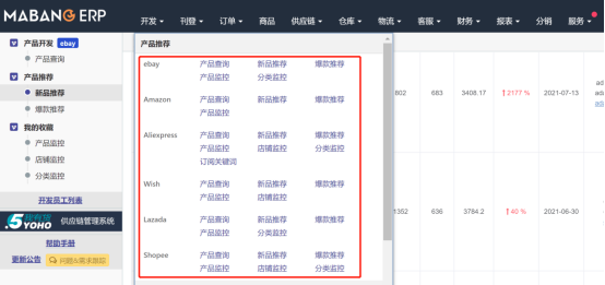 （上篇）沃尔玛什么比较好卖？选品攻略分享