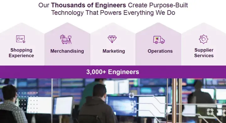 官宣 | 马帮ERP与欧美家居类目平台Wayfair对接成功!限时物流福利大派送!