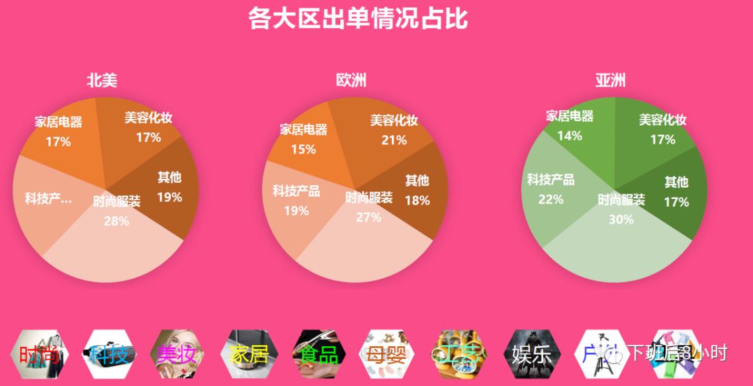 亚马逊站外引流网红营销分享