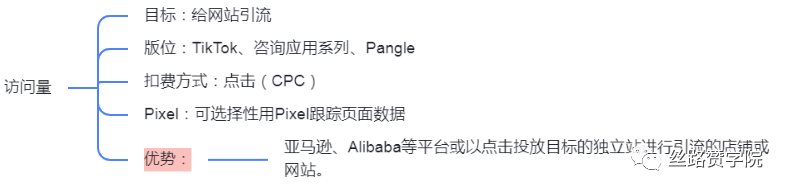 来了！专属新手的TikTok竞价效果指导手册！
