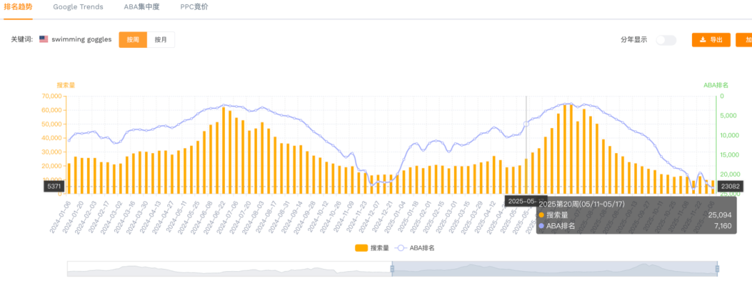 如何判斷高波動關(guān)鍵詞，并找到最佳推廣時機(jī)？