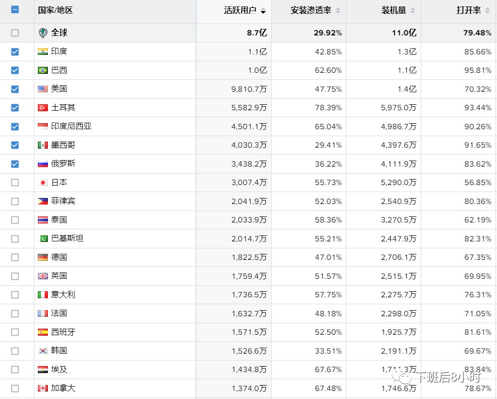 为什么要做Instagram营销