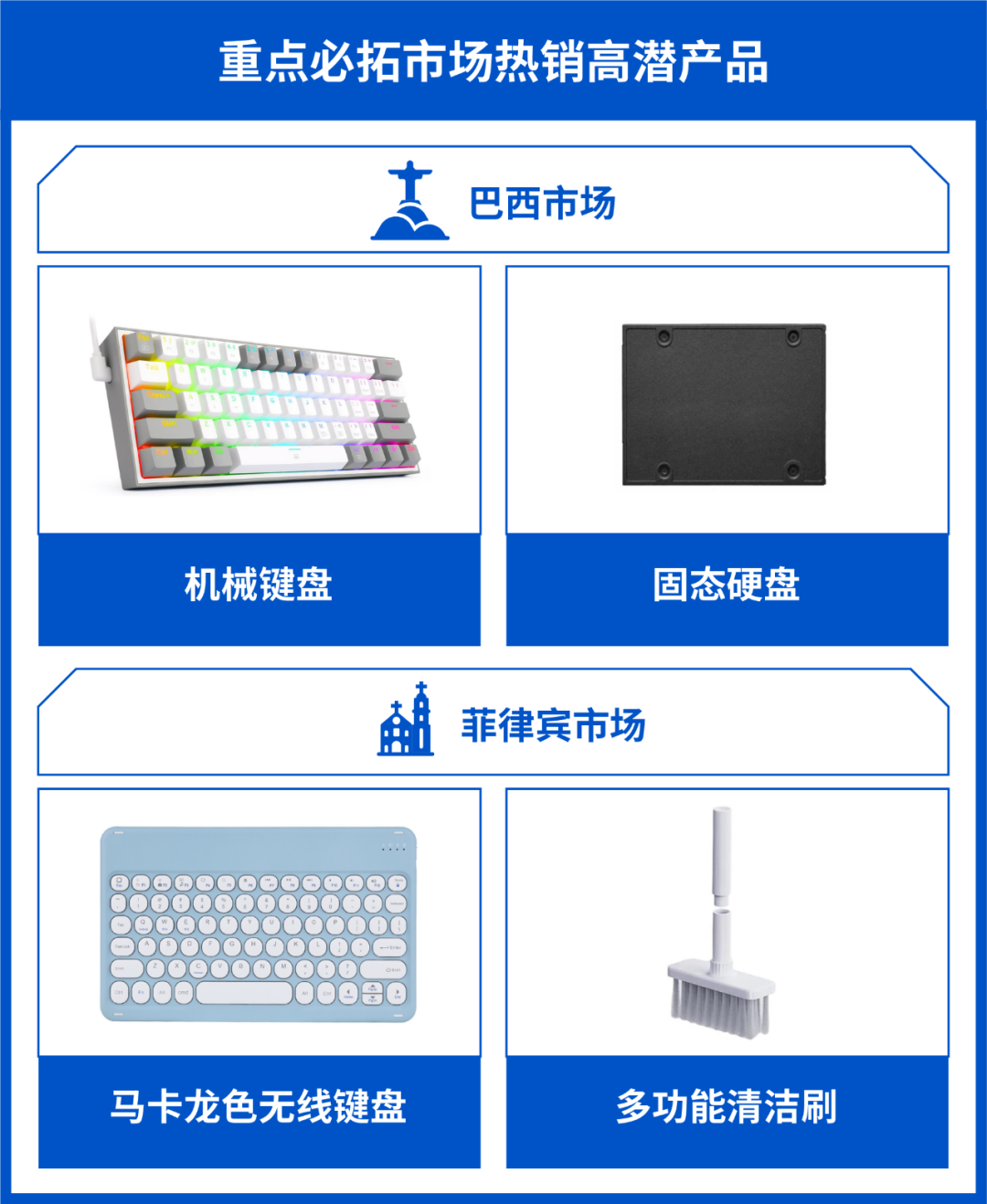 2022下半年电子爆款趋势预测: 4大重点子类目热销品公开