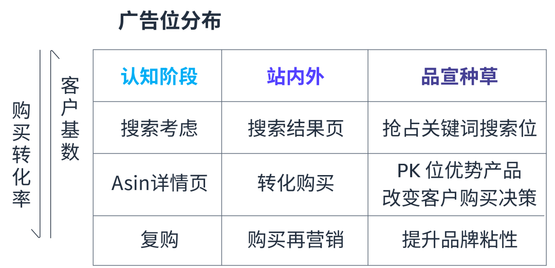 避坑指南！细分“品线”才能去除无效点击