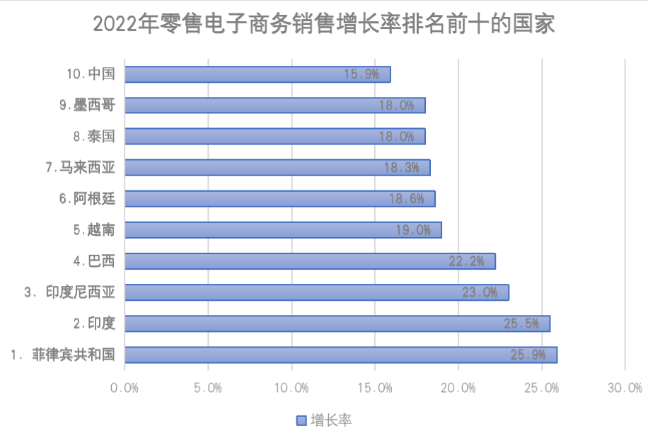 東南亞市場大有可為，中國跨境電商扶搖直上