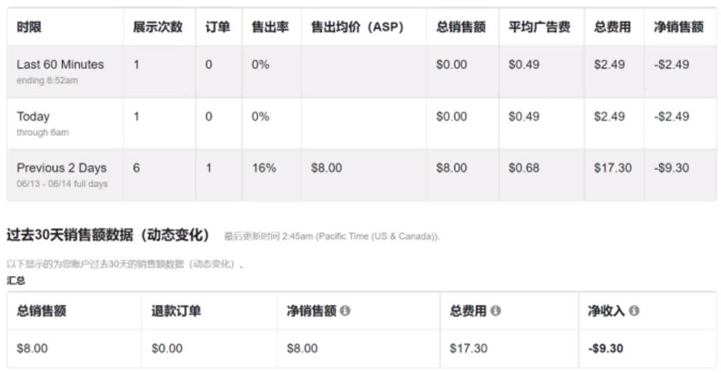 【TOP运营】新卖必看：旺季注册了Tophatter店铺，应该先了解哪些？