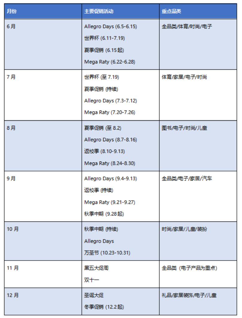 中东欧旺季窗口开启,低成本布局多国的机会来了
