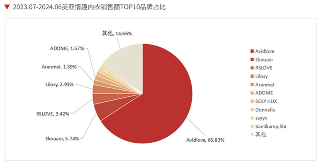 年销6.3亿！深圳大卖借情趣产品爆发