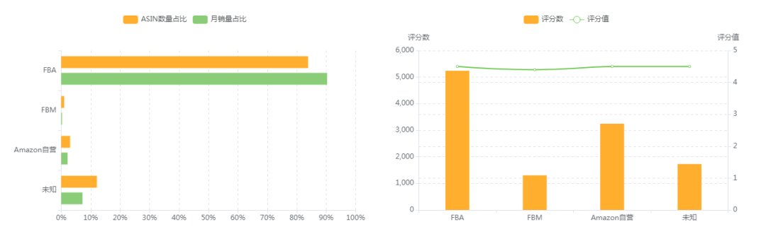 【亚马逊】美亚眼罩选品市场分析报告
