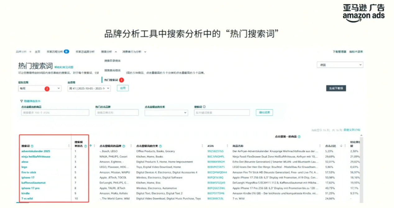 别再盲目烧钱!亚马逊实战派教你用数据跑赢黑五、网一