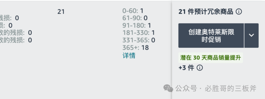 滞销库存提前处理策略和绩效设置
