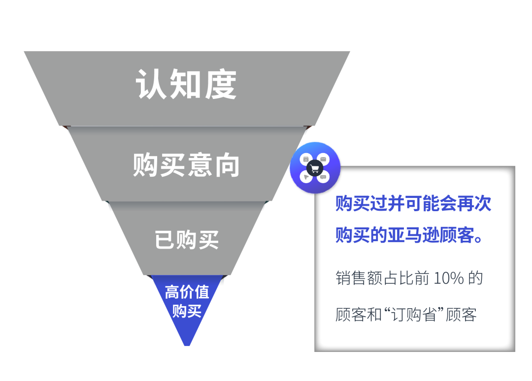还在扒同行数据?消费者“价值”终于可以量化了!