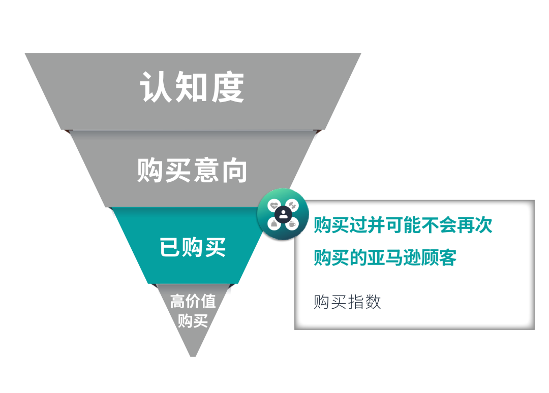 还在扒同行数据?消费者“价值”终于可以量化了!