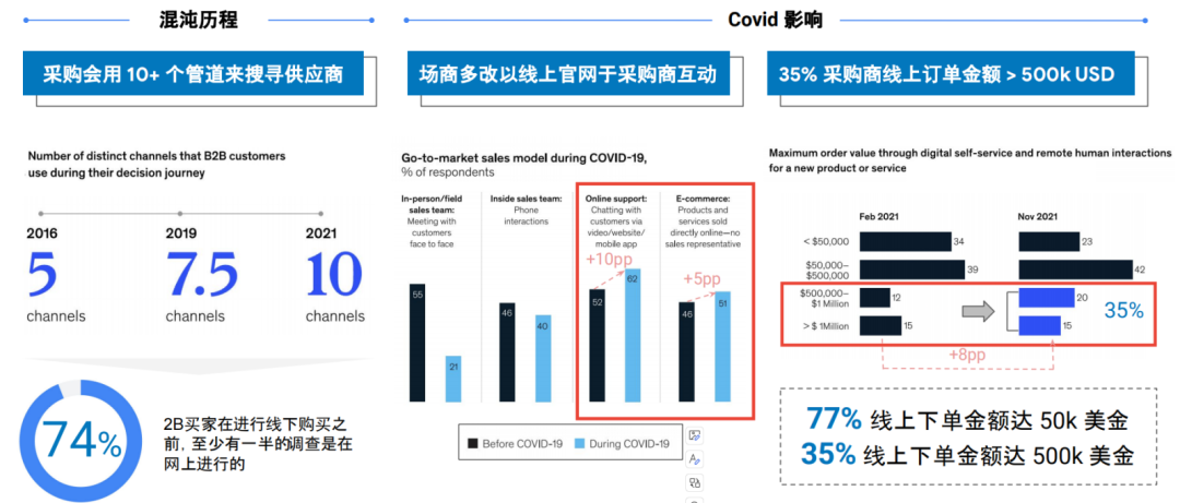 从 0 到 1：B2B 出海企业用 YouTube 让展会线上线下高效联动