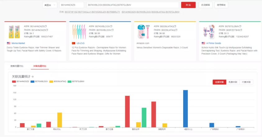 两招,教你填补黑五网一“订单没爆,ACoS爆”的深坑……