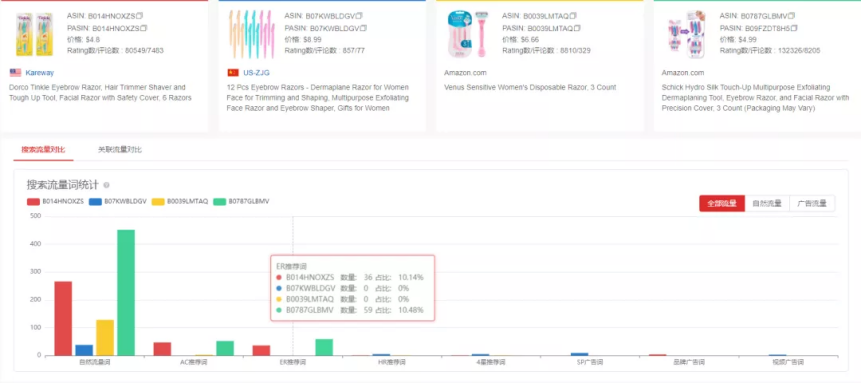 两招,教你填补黑五网一“订单没爆,ACoS爆”的深坑……