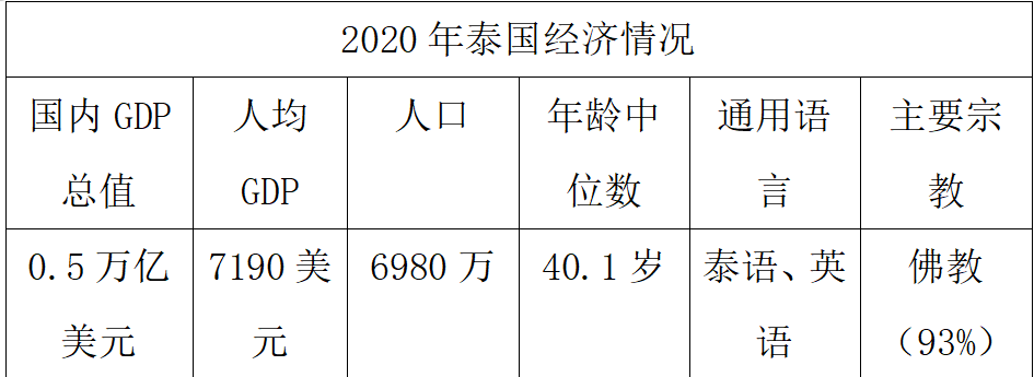 2021泰国本土电商发展强劲，Shopee和Lazada占85%的流量