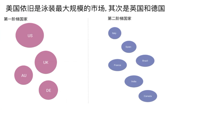 运营实操丨2022年春夏季独立站选品趋势分析