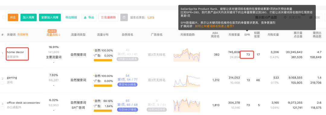 亚马逊关键词上首页要多少单?你可能从一开始就错了