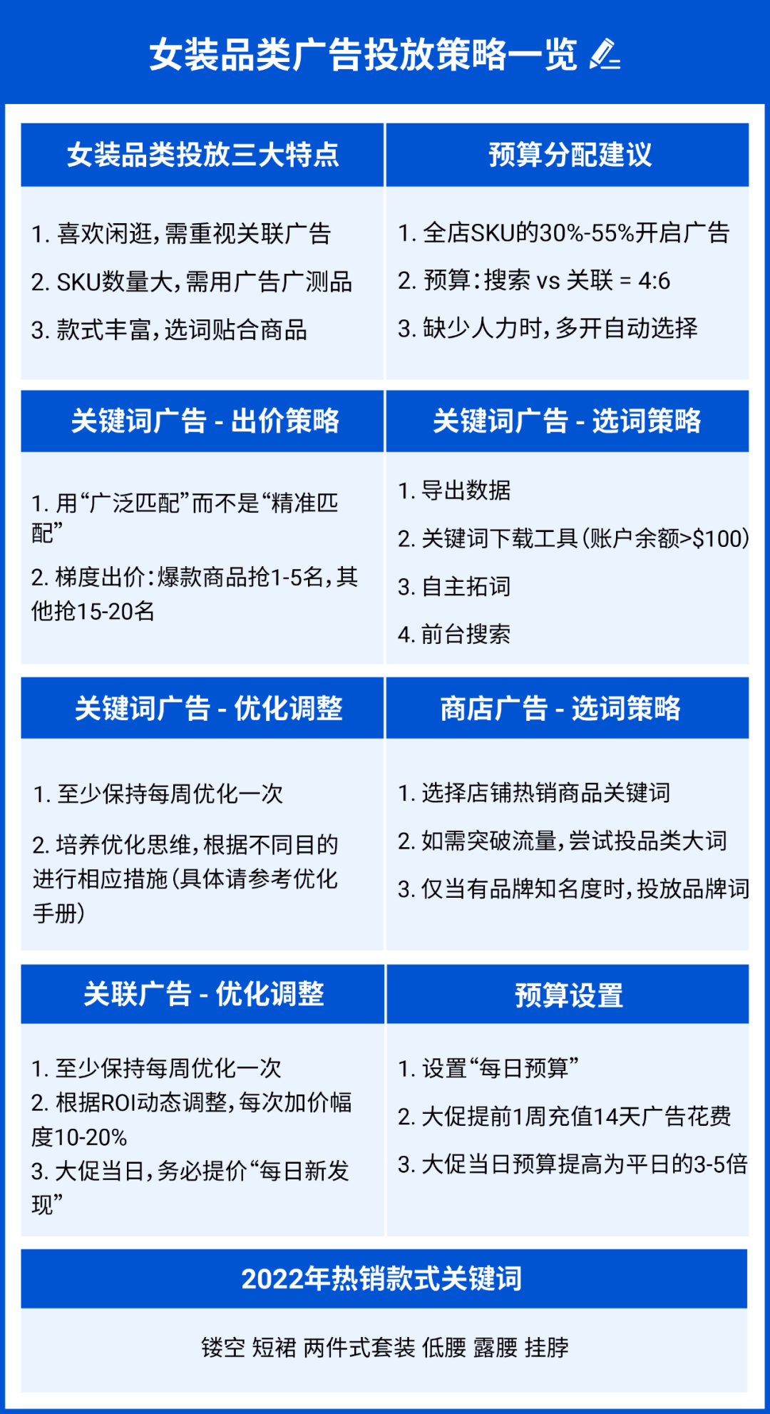 9大策略5大難點: 女裝品類廣告投放策略干貨! 內含2022熱銷女裝關鍵詞