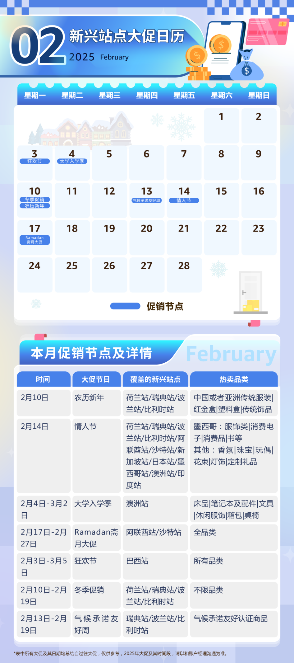 2025年亚马逊新兴站点指南！90+场大促活动全面解析~