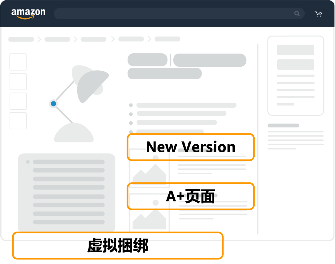 这泼天的富贵终于轮到了！我的亚马逊Listing到底能不能接住？