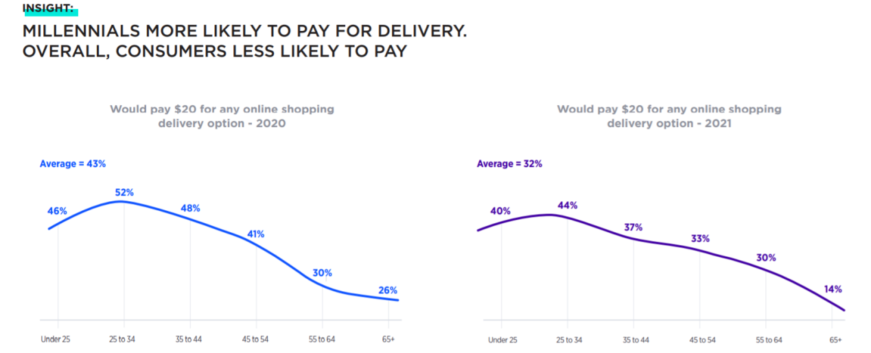 【深度】澳大利亚2021年度消费者报告