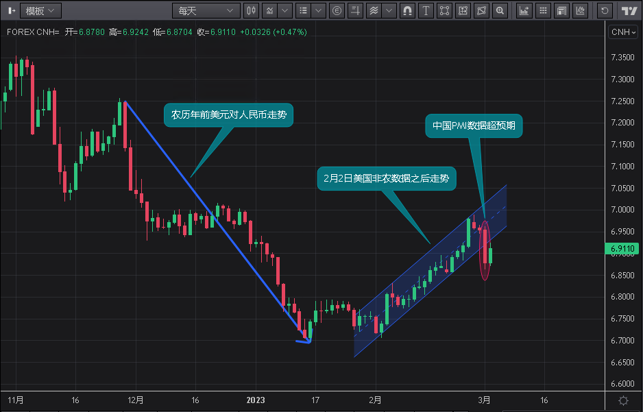 重要！汇率回到最初的起点，外贸企业抓住近期最好的锁汇机会