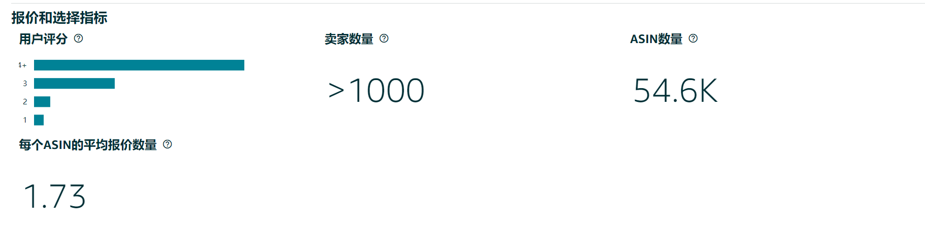 亚马逊官方选品工具，卖家到底应该如何使用？