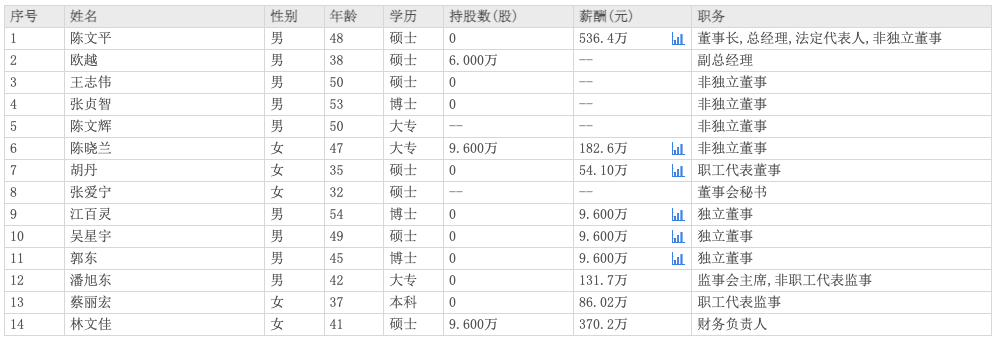 赛维股票激励329人！名单曝光